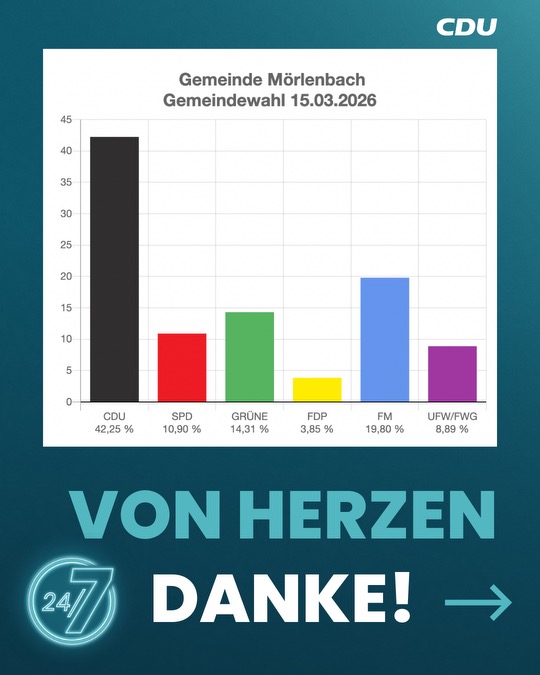 Wahlergebnis Kommunalwahl 2026 Mörlenbach